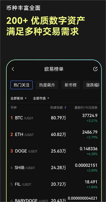 欧昜交易所官网